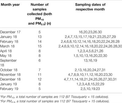 Seasonal Variation in Chemical Composition of Size-Segregated Aerosols Over the Northeastern Arabian Sea